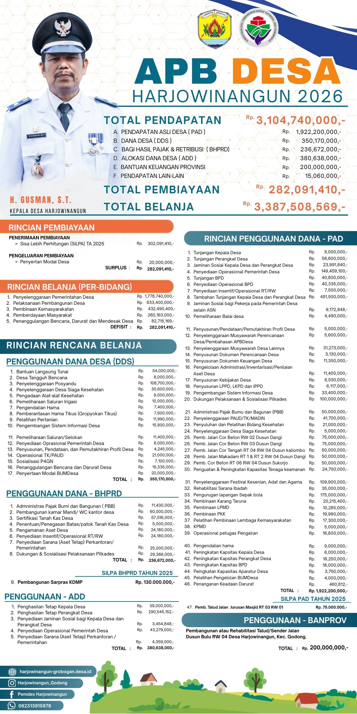 APBDES 2026 
